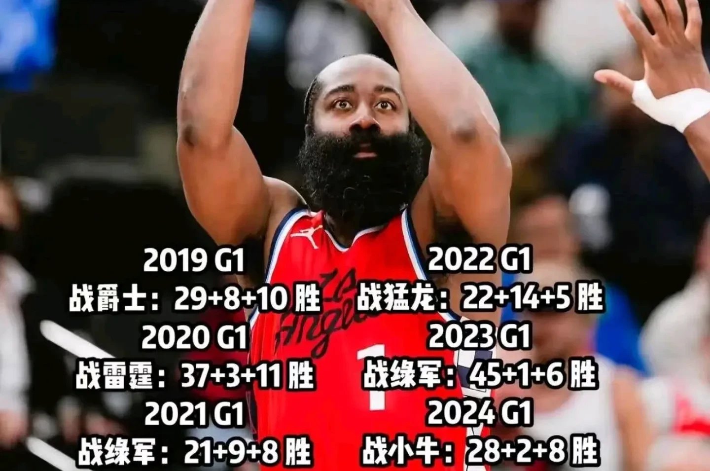 哈登连续十五场比赛得分超过势不可挡，DWG挑战极限！